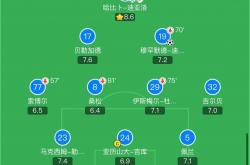 -包含南特设法扳平战斯特拉斯堡，艰难获胜的词条