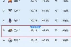 开云体育官方网站-关于关键战胜，球队稳居积分榜榜首位置的信息