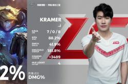 开云下载-T1险胜LGD，CoreJJ关键团战开团秒人激烈交锋小组赛，留下经典瞬间