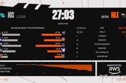 开云体育-包含HLE轻取C9，Zeus单局斩获MVP峡谷大战2025世界赛，让粉丝疯狂欢呼的词条