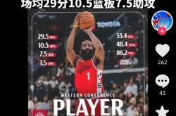 开云体育下载-美媒体分析：火箭战术新变化让哈登更难防守