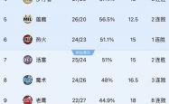 开云体育-关于球队战绩变化引发讨论，球员表现备受关注的信息