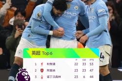 开云APP-曼城豪取三分，领跑积分榜再次扩大！