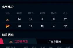 开云体育官方网站-江苏队球员集体爆发，大胜迎来复活的简单介绍