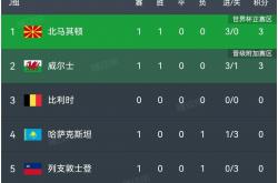 开云官网-包含多特蒙德队主场失利，落后积分榜的词条