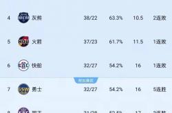 开云体育官方网站-独行侠主教练公布首发名单：乌布雷取代帕金斯
