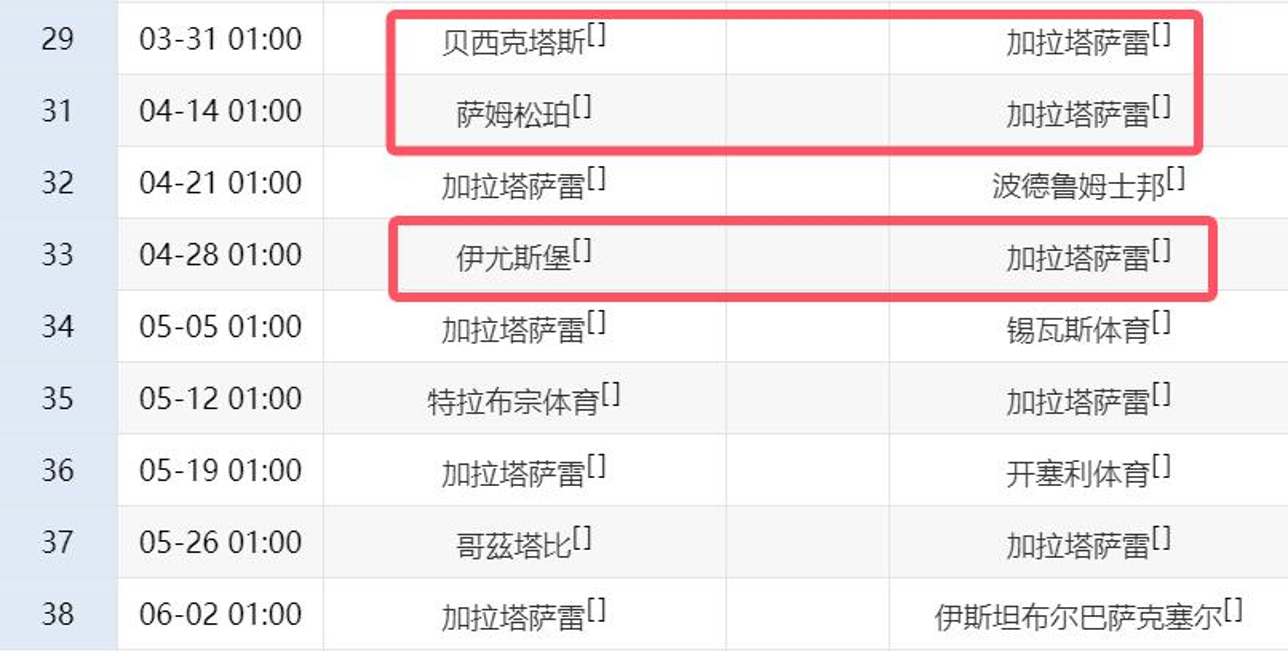 包含土超峰会对决，加拉塔萨雷对阵贝西克塔斯的词条