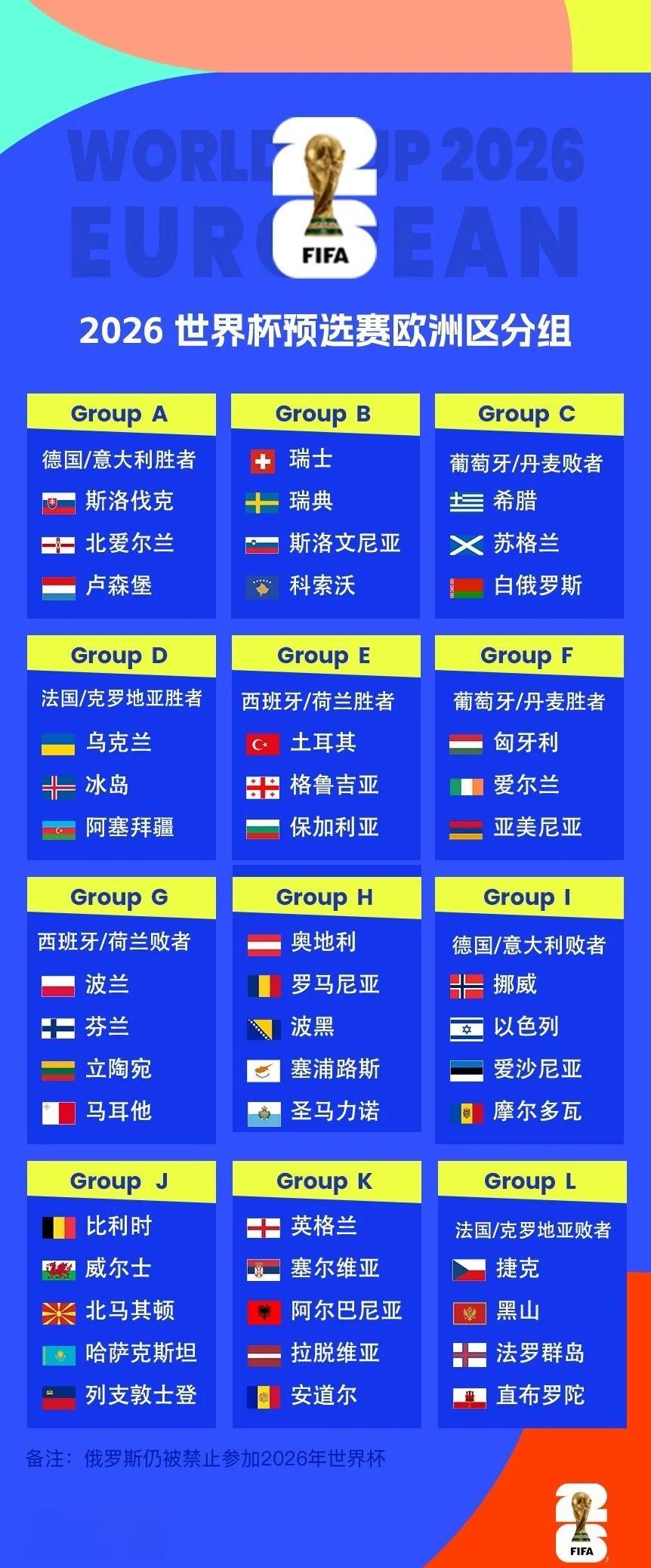 关于欧预赛：乌克兰连胜，夺得小组头名的信息