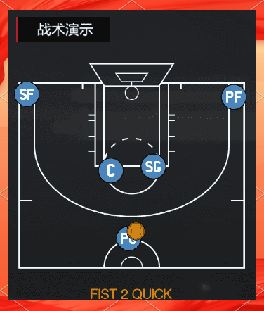 教练组精心设计战术，球队连连获胜