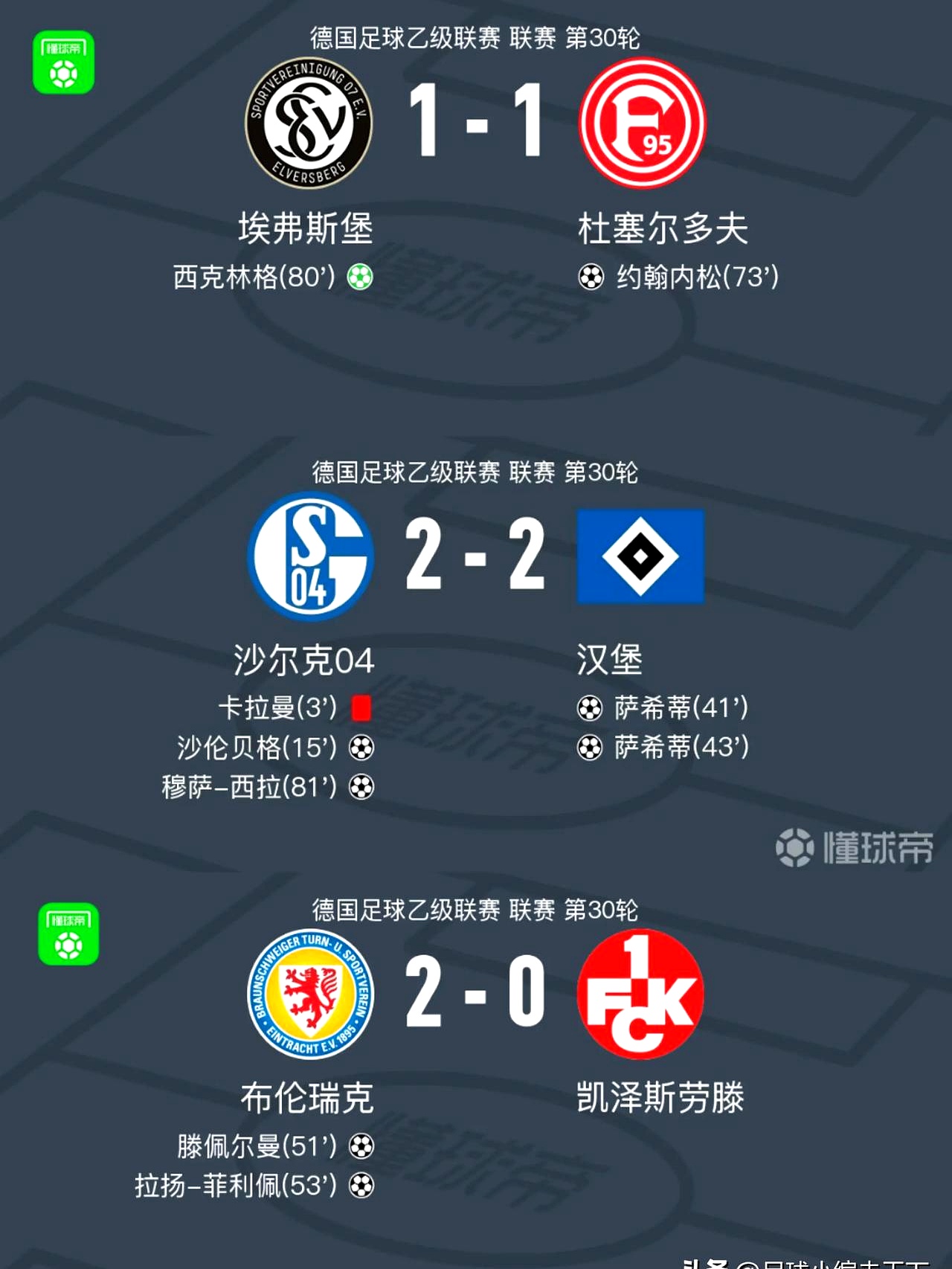 沙尔克主场锁定胜利，击退对手