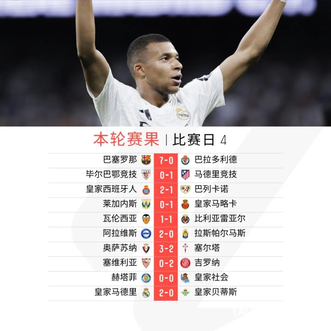 包含姆巴佩带领法国队-胜阿尔巴尼亚，梅开二度的词条