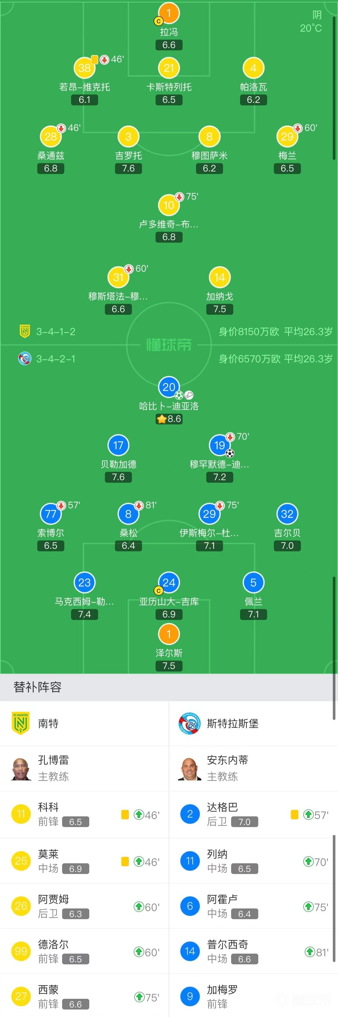 包含南特设法扳平战斯特拉斯堡，艰难获胜的词条