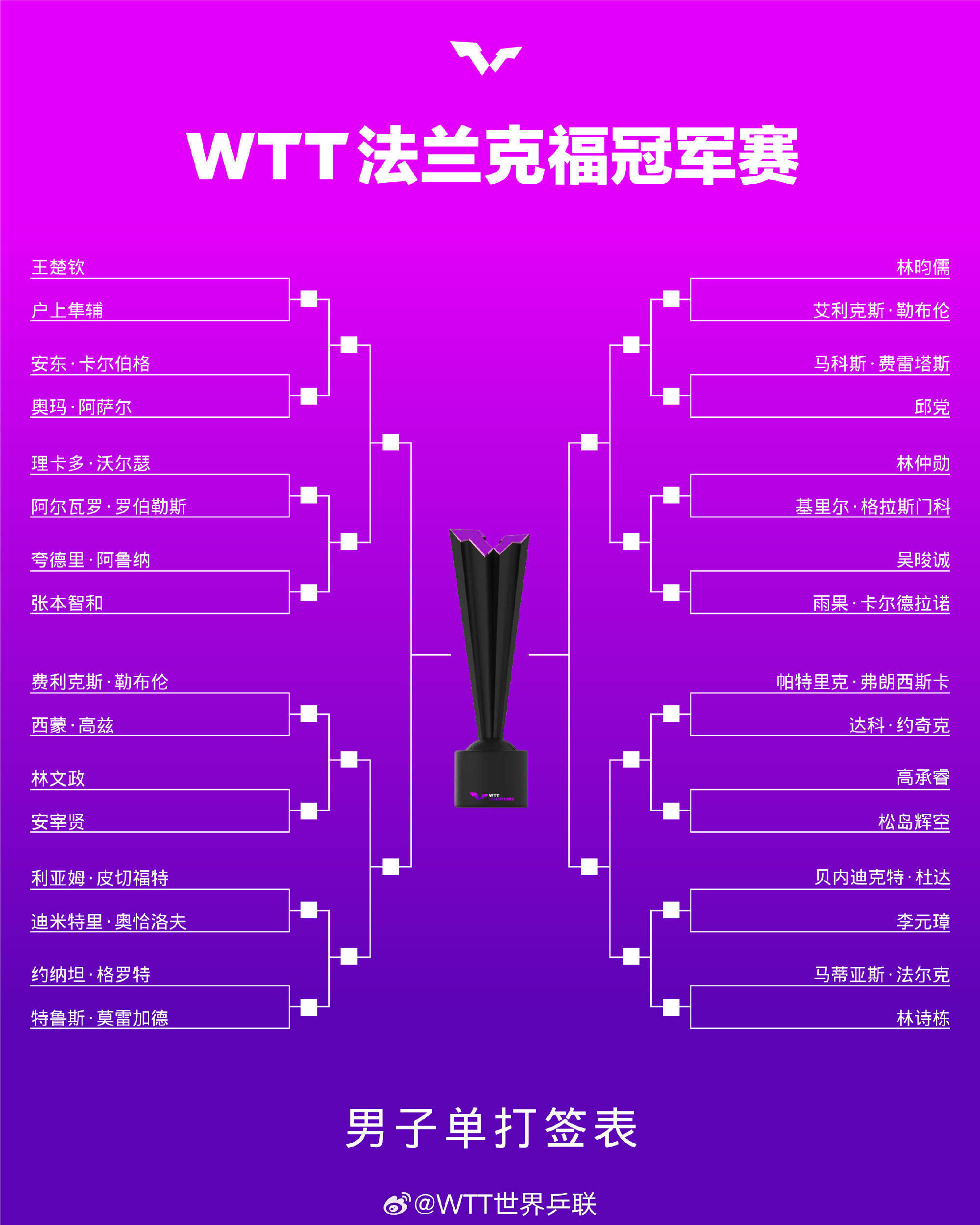 法兰克福联赛不败，连续十轮不败的简单介绍
