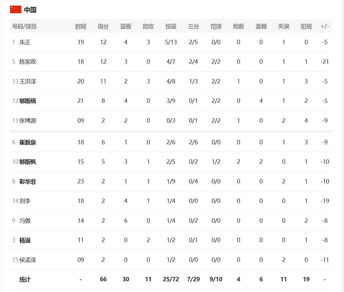 篮球职业联赛积分榜公布,球队排名争夺激烈 篮球职业联赛积分榜公布,球队排名争夺激烈