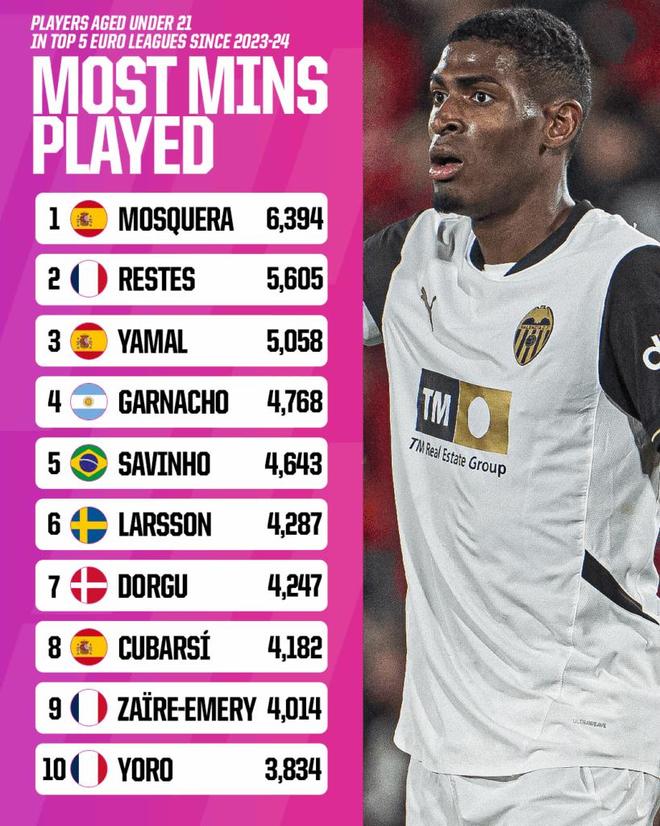 阿森纳主场不敌瓦伦西亚,状态起伏不定 阿森纳主场不敌瓦伦西亚,状态起伏不定