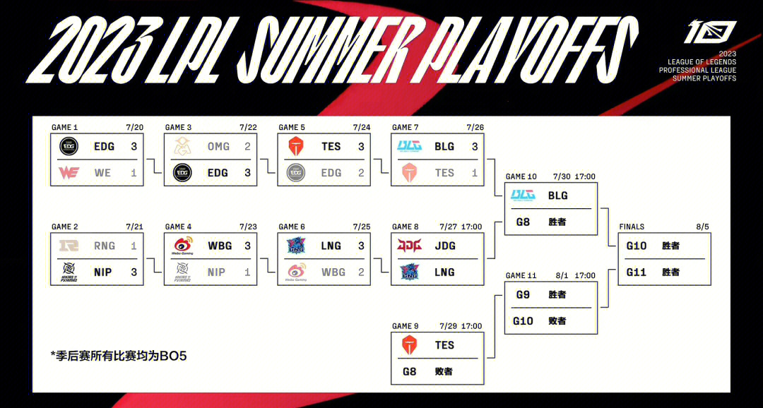 波兰全力以赴，小组赛争夺晋级名额