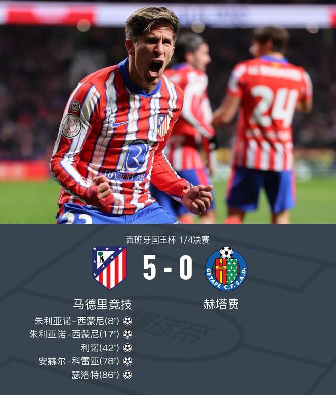 马竞战胜赫塔菲，联赛领先优势扩大