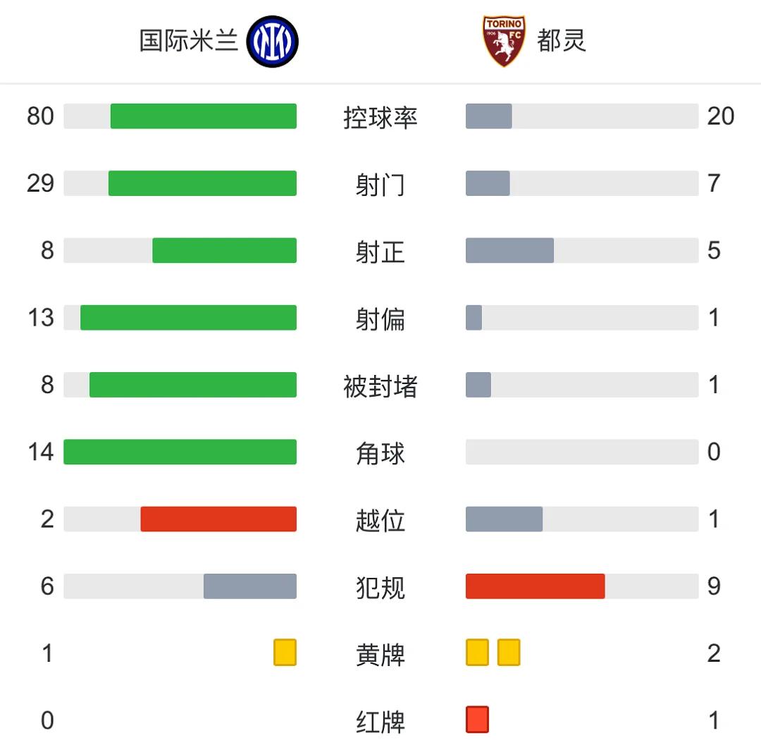 都灵期待主场胜利，球队志在提升排名的简单介绍