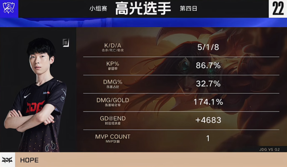 JDG血洗KT,CoreJJ打出惊人五杀宿命之战成都决赛之夜,锁定晋级资格的简单介绍 JDG血洗KT,CoreJJ打出惊人五杀宿命之战成都决赛之夜,锁定晋级资格的简单介绍