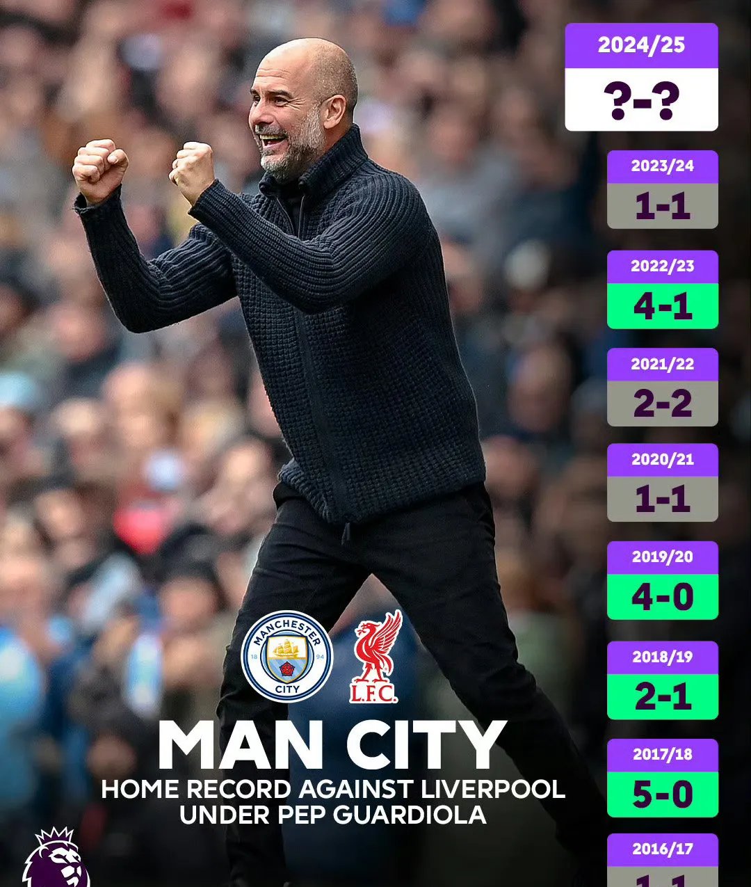 曼城再胜斯旺西,瓜帅豪言壮语 曼城再胜斯旺西,瓜帅豪言壮语