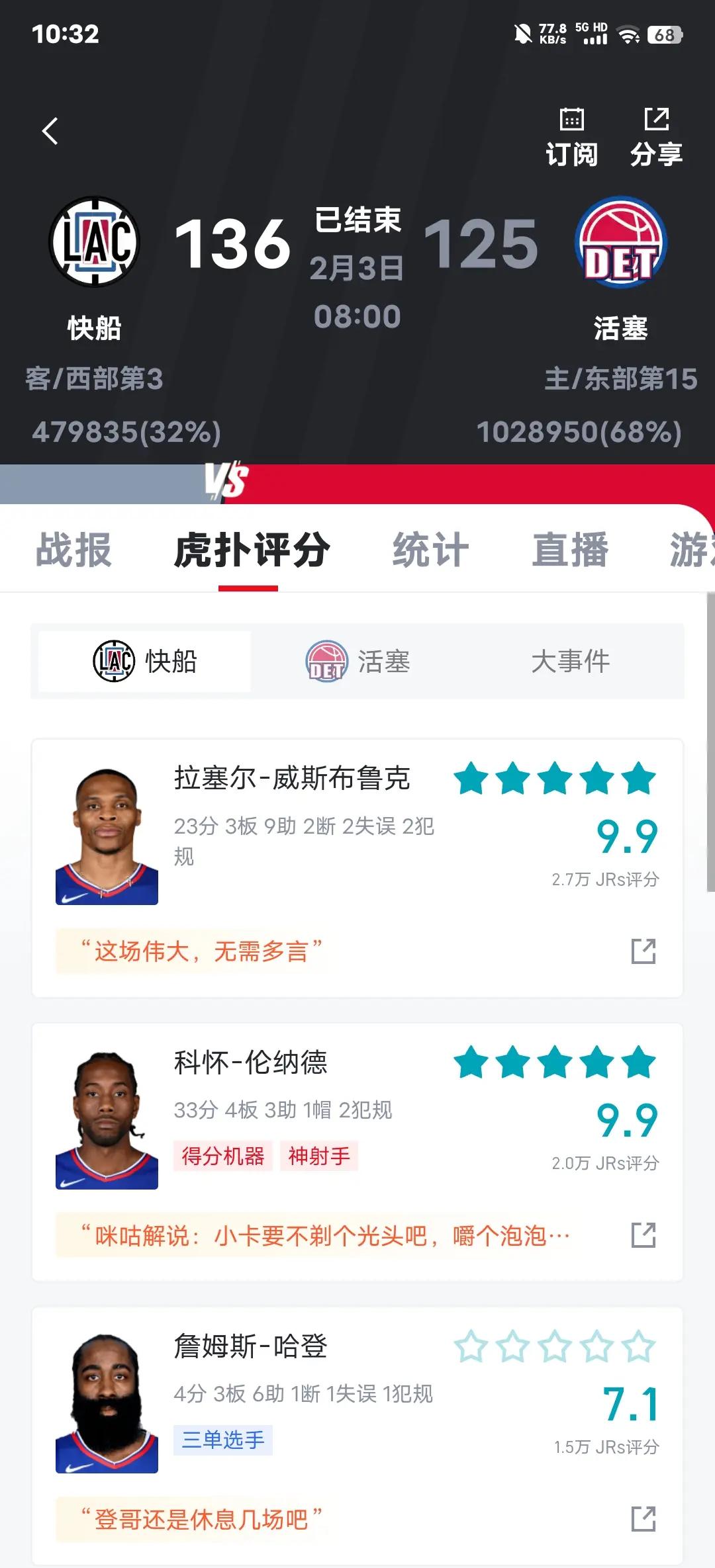 快船队以大比分获胜